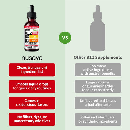 Vitamin B12 Liquid Drops