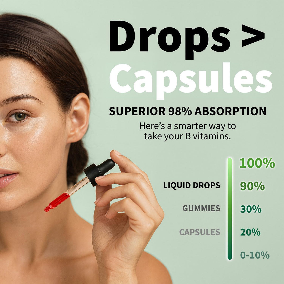 Vitamin B12 Liquid Drops